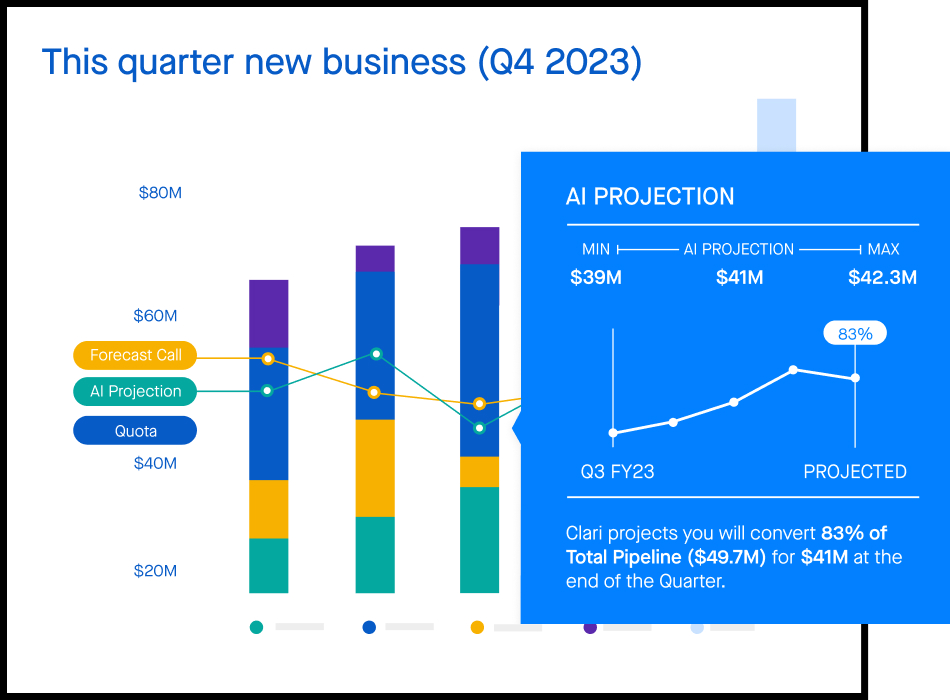 This quarter new business and AI projection