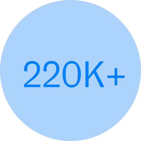 220k+ active users across 170 countries