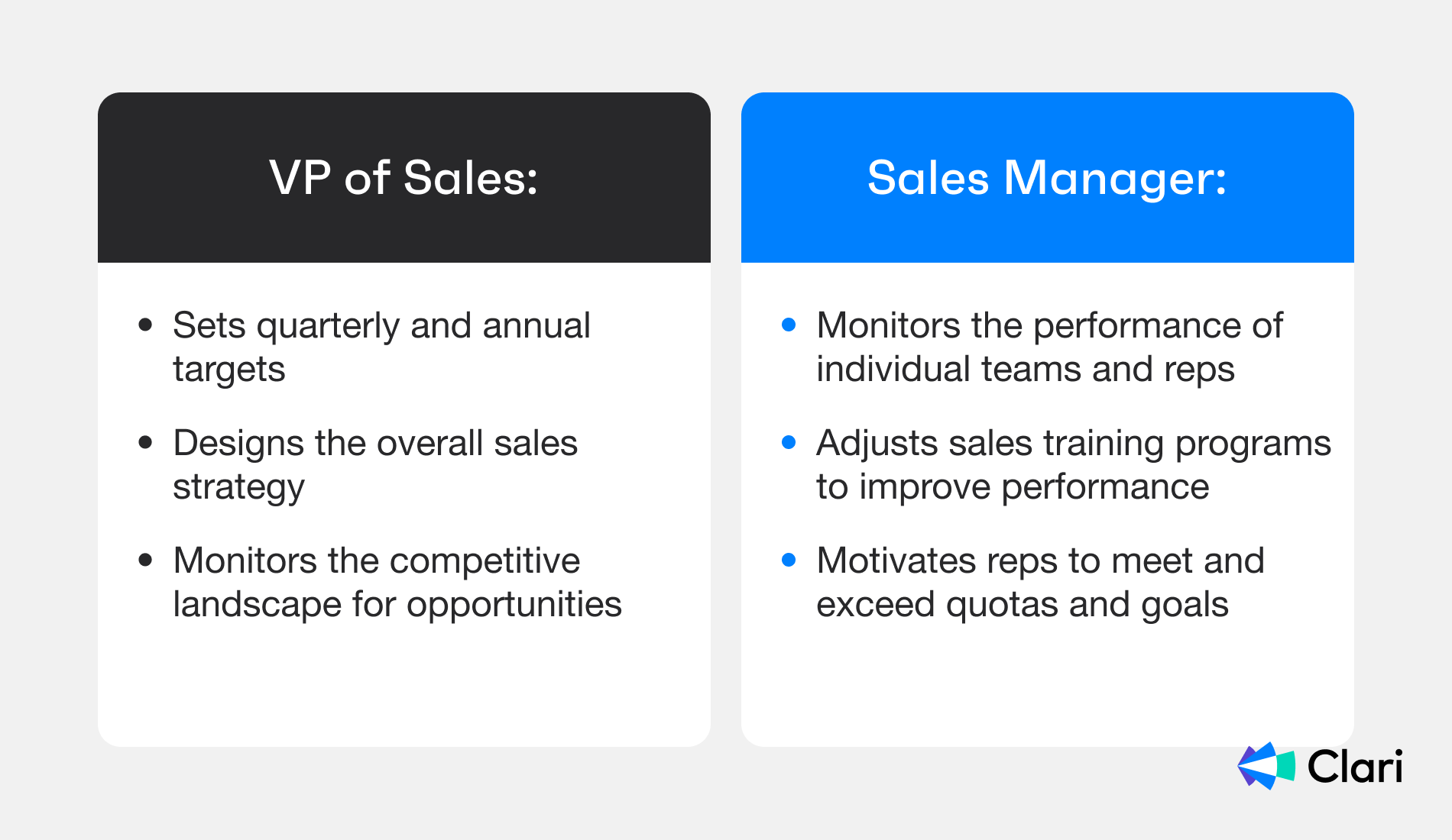 Diagram of the main types of sales management