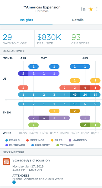 Gif showing a report of sales activity on a deal