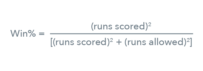 Equation showing win percentage equal to runs scored squared divided by runs scored squared plus runs allowed squared