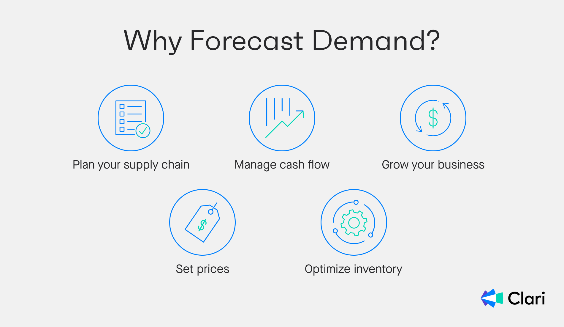 The importance of demand forecasting