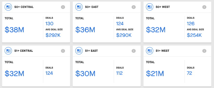 Screenshot of Clari marketing dashboard