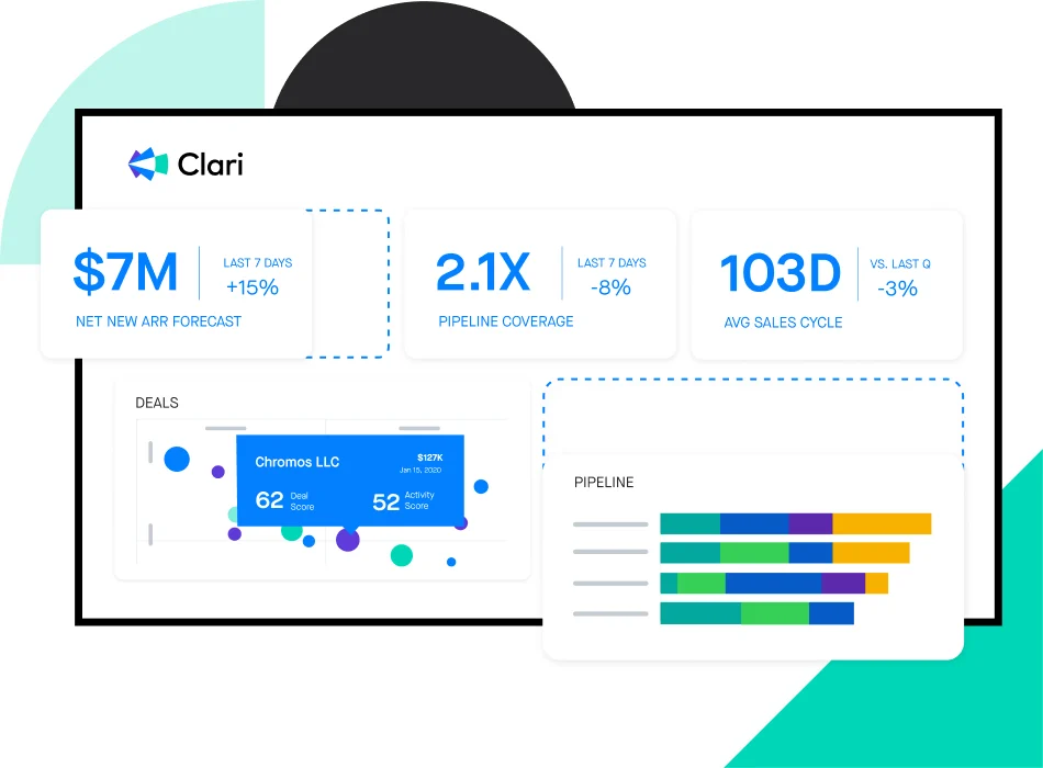  A screenshot of the Clari dashboard - a sales forecasting tool