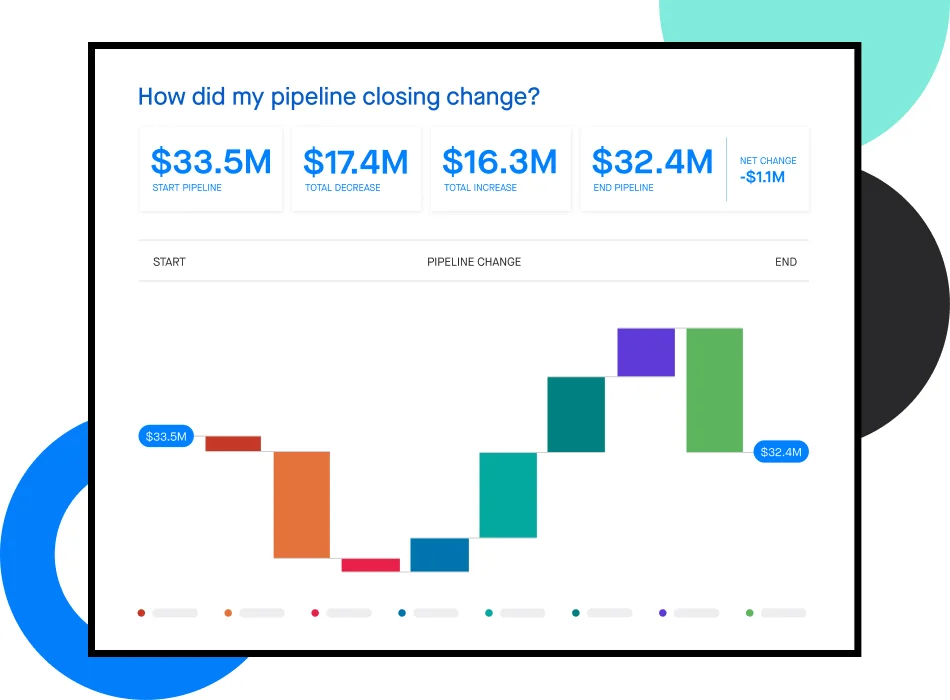 A graphic screenshot of a sales data dashboard