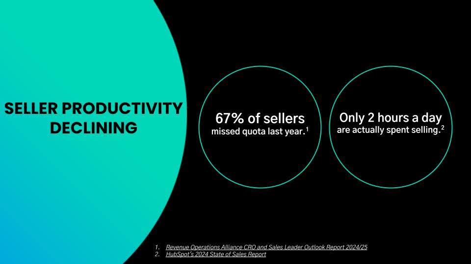 Presentation Slide - Seller Productivity Declining
