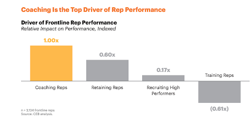 The coaching imperative from Challenger Inc