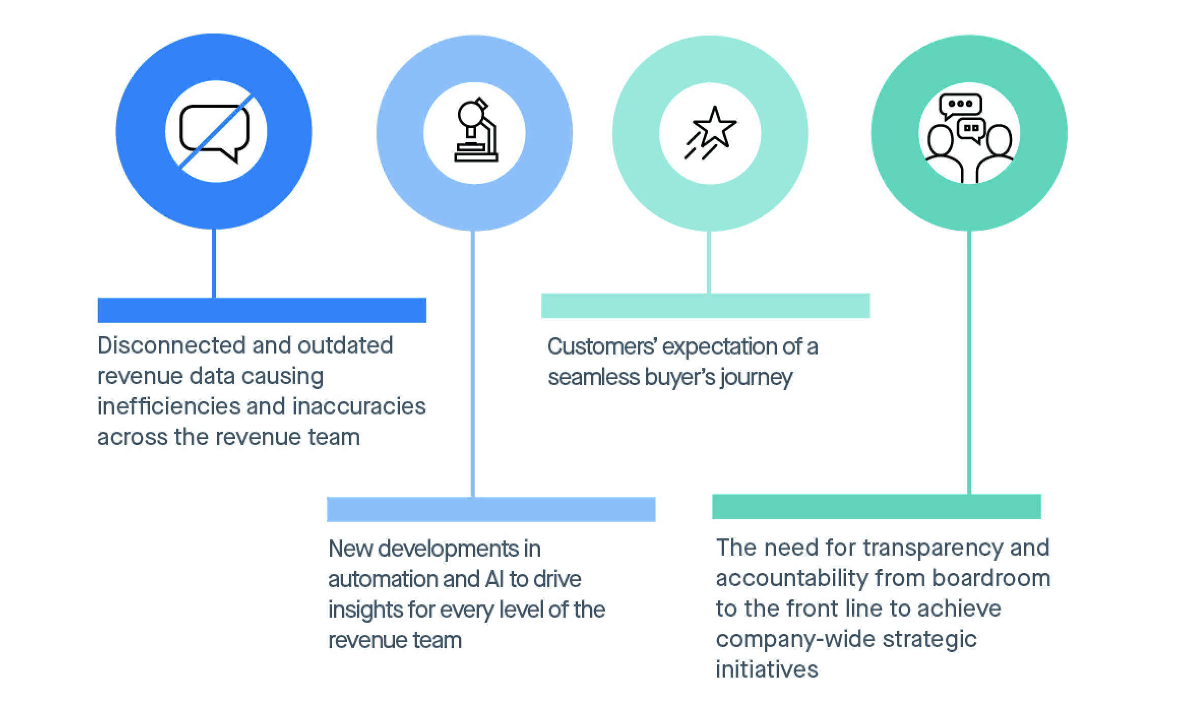 Implementing RevOps for Revenue Optimization: A Step-by-Step Guide