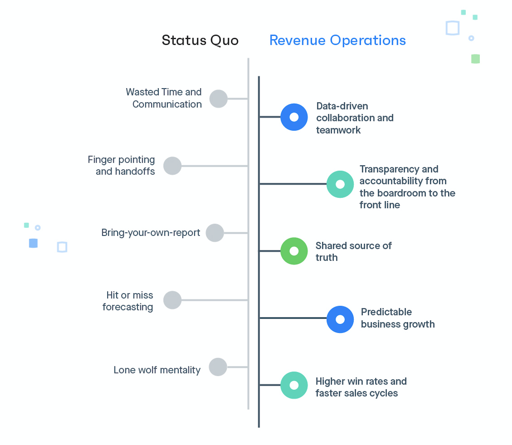 The Benefits of Revenue Operations