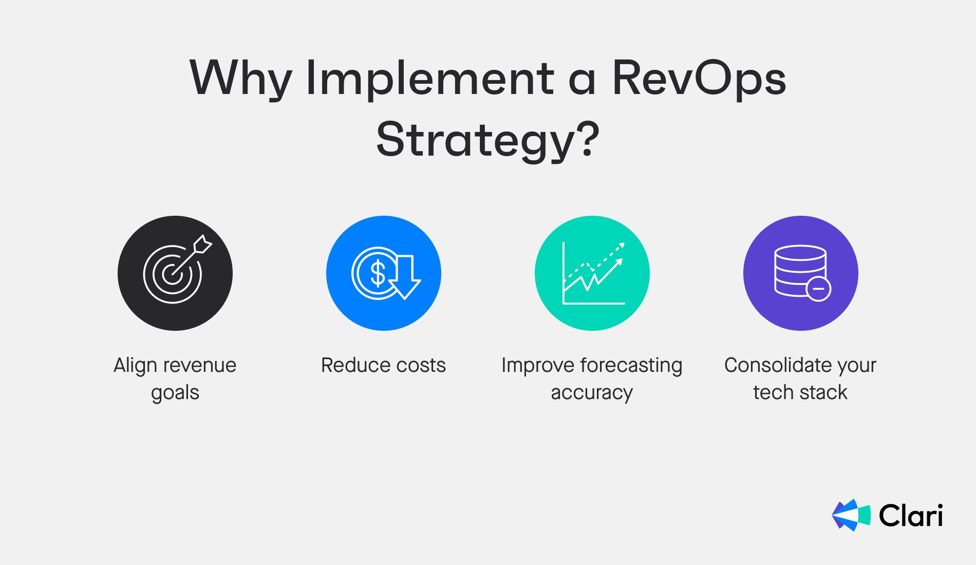 Image with the reasons to implement a RevOps strategy