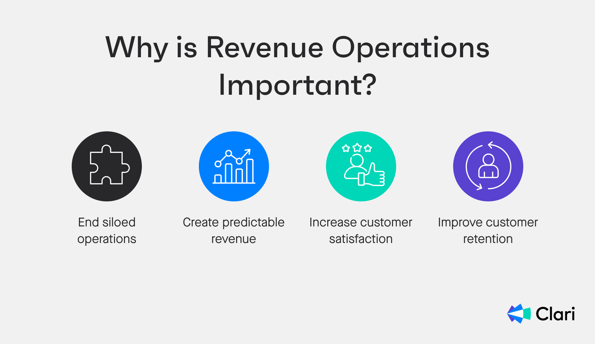 Image listing the reasons why revenue operations important