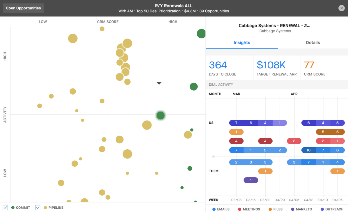 Screenshot of a Clari bubble chart with activity on the x axis and CRM score on the y axis