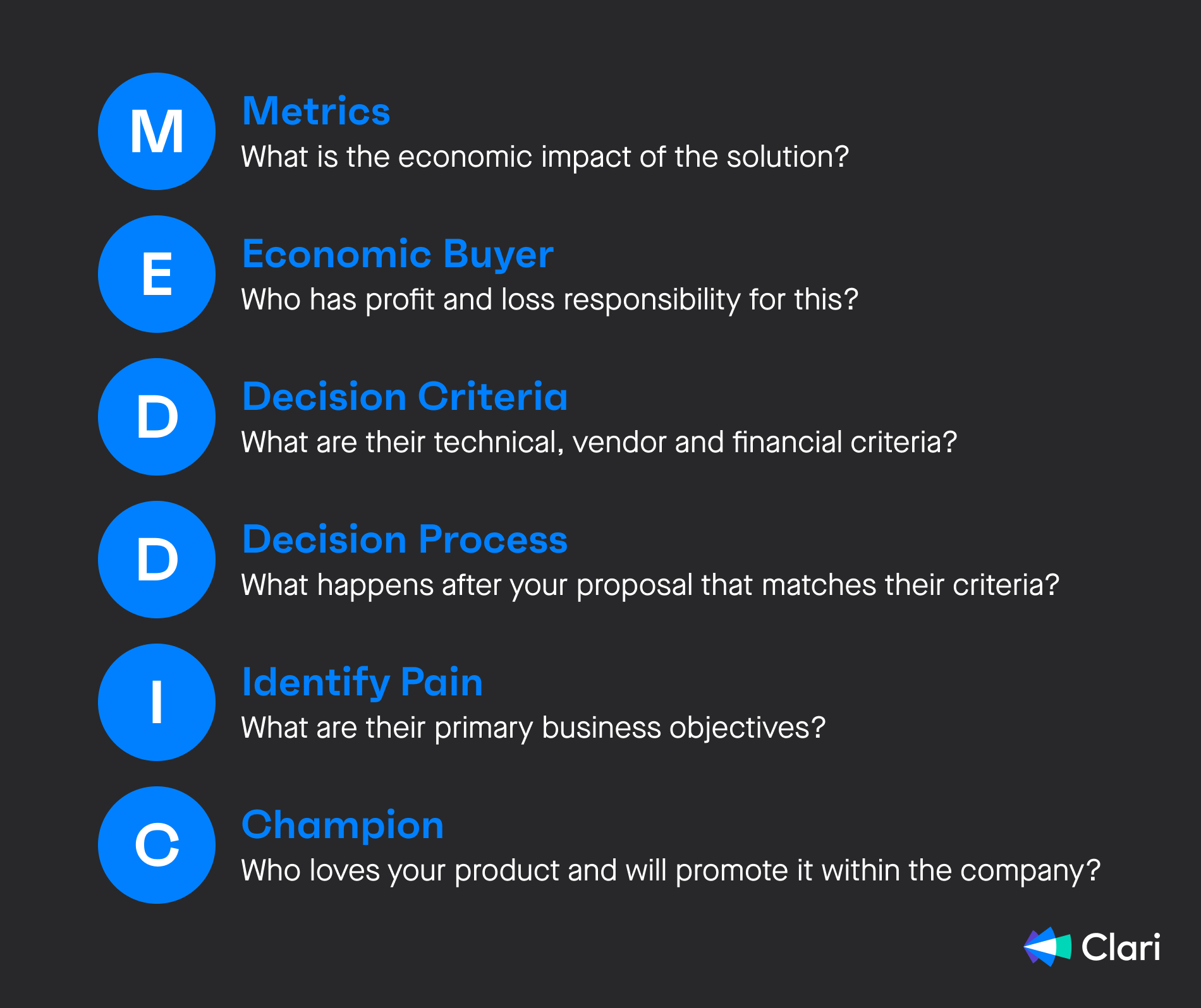 Illustration that breaks down the MEDDIC acronym