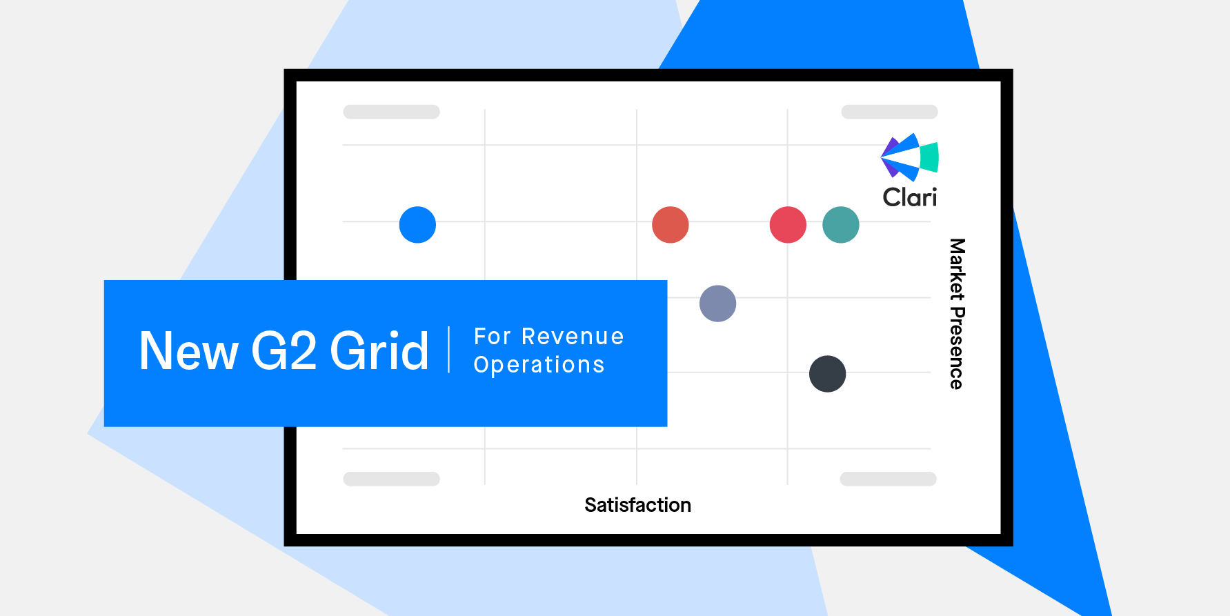 Stylized illustration of the G2 grid for revenue operations showing Clari at the top right