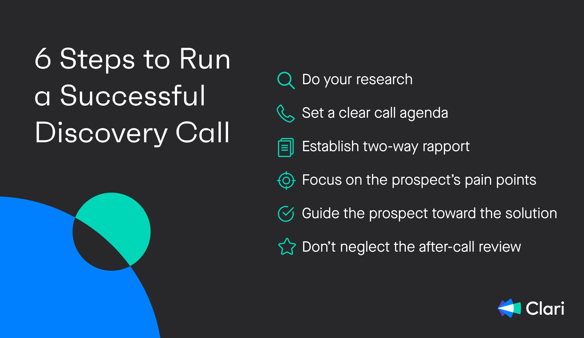 A graphic describing the 6 steps to run a successful discovery call.