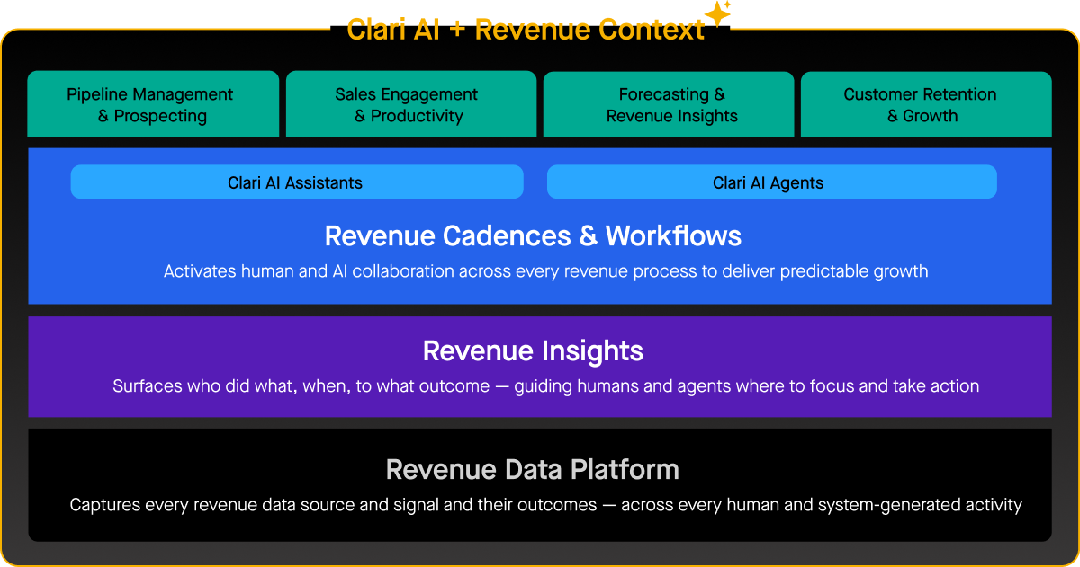 clari-platform