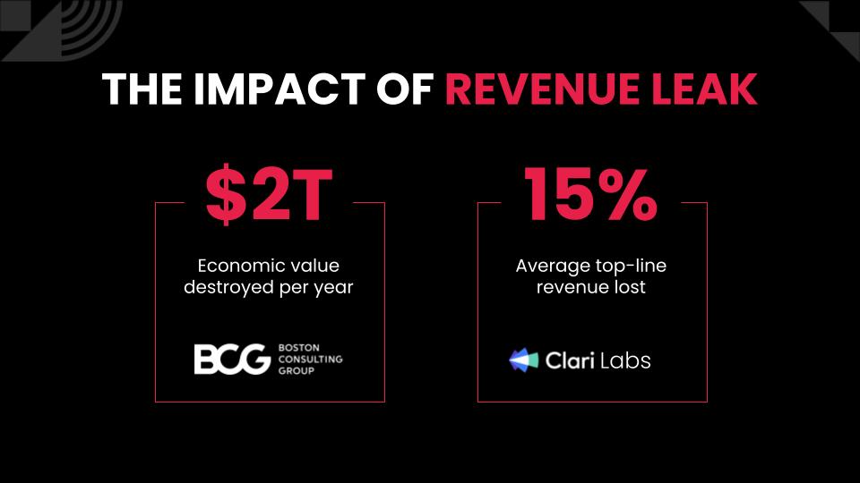 The Impact of Revenue Leak