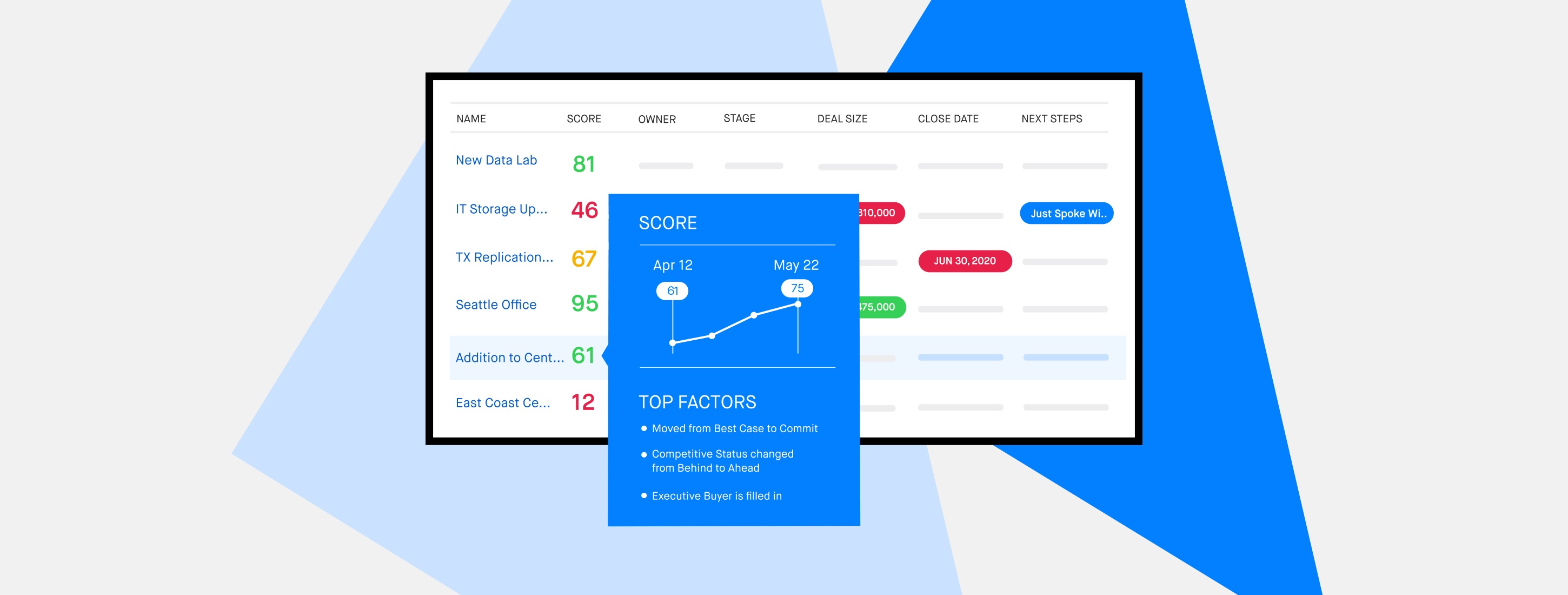 Sales Pipeline Management Software 4 Key Features to Look For Clari