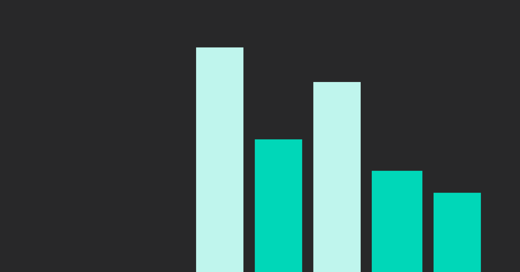 Revenue Churn: What It Is and How to Analyze It | Clari