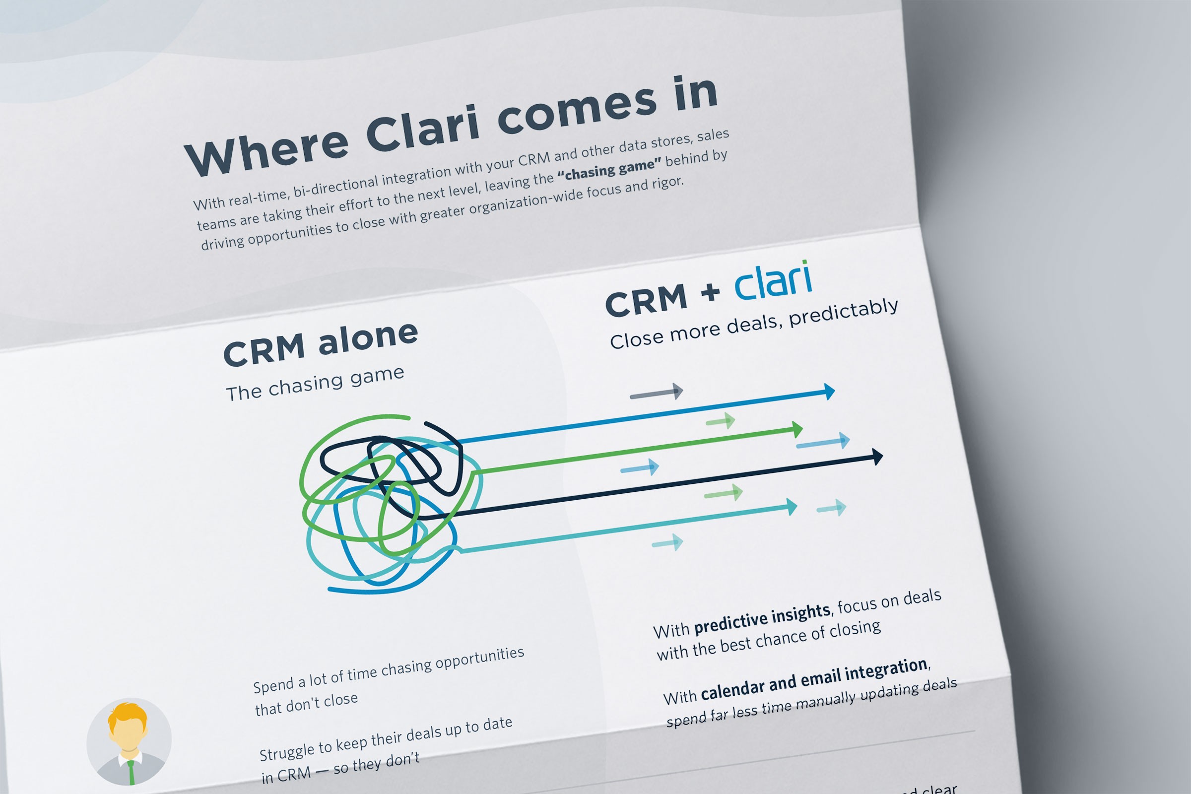 Photograph of a white paper comparing CRM alone versus CRM and Clari and titled Where Clari comes in