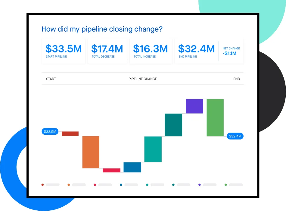 A graphic image of a revenue platform dashboard