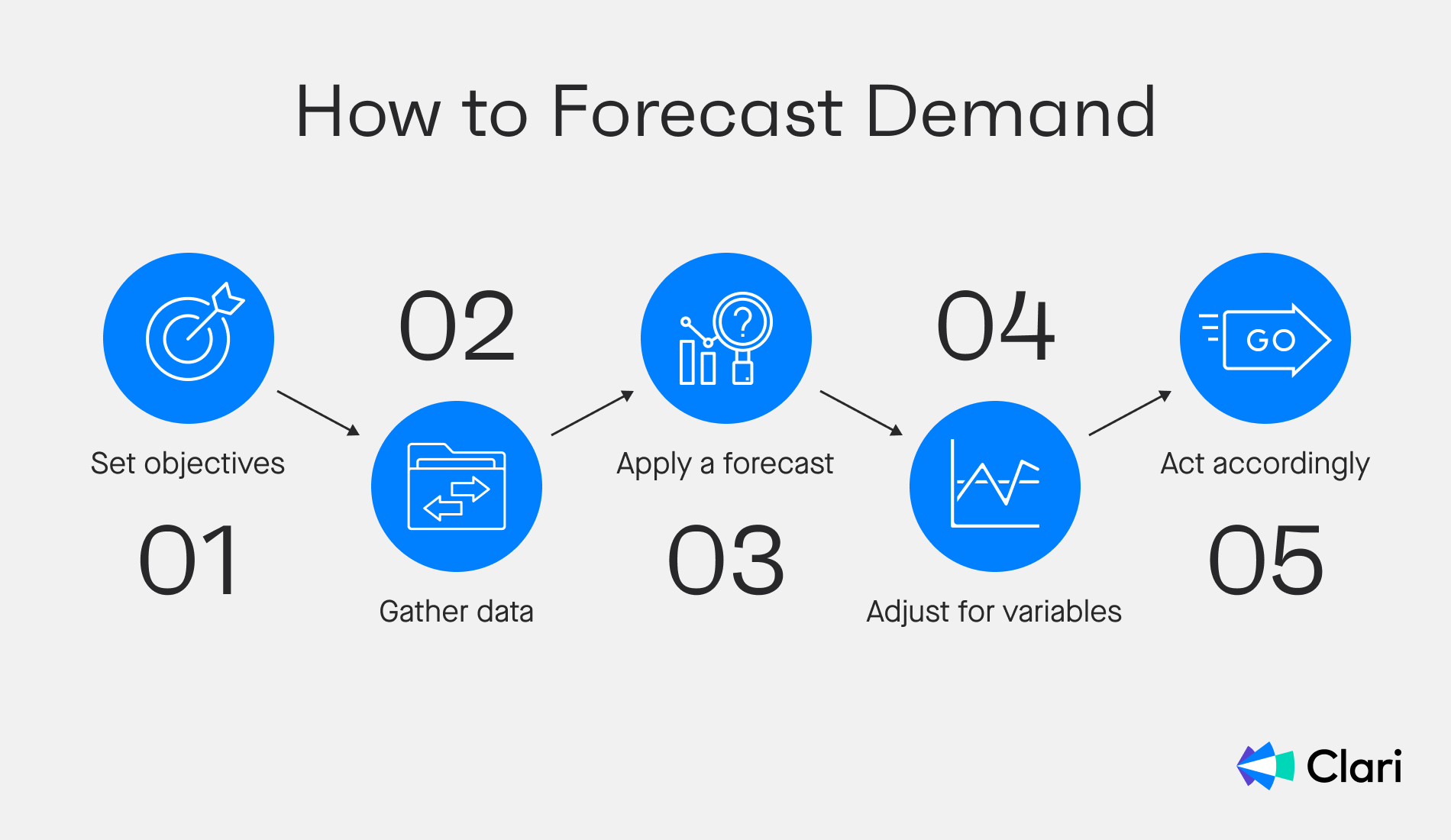 Demand Forecasting in 5 Steps.png