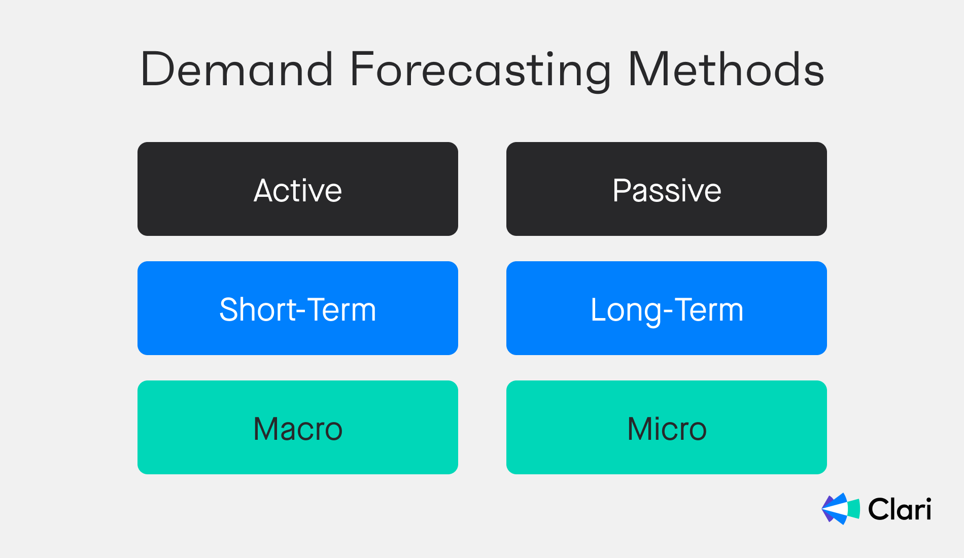 Six demand forecasting methods
