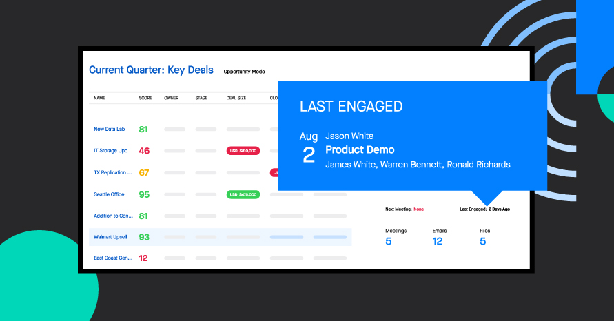 Leverage New Execution Insights to Win More Deals