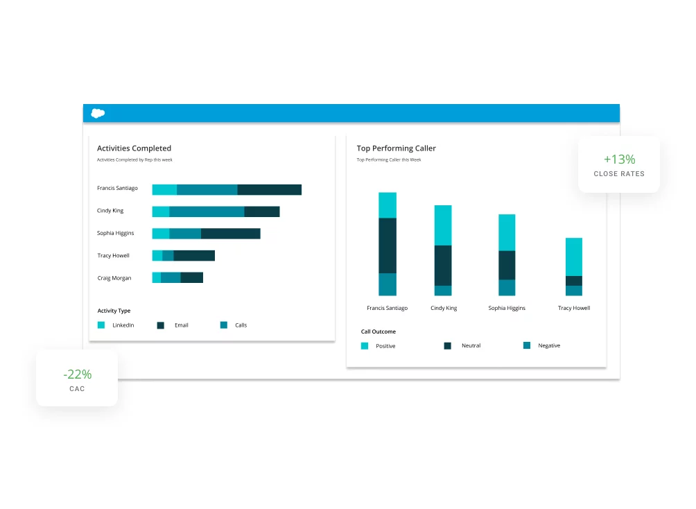 Screenshot of sales performance analytics in Groove