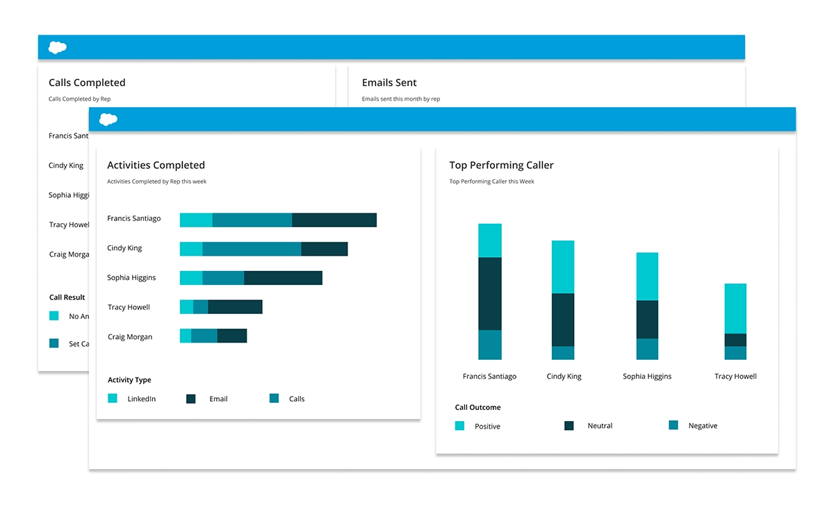 Screenshot of Groove reports