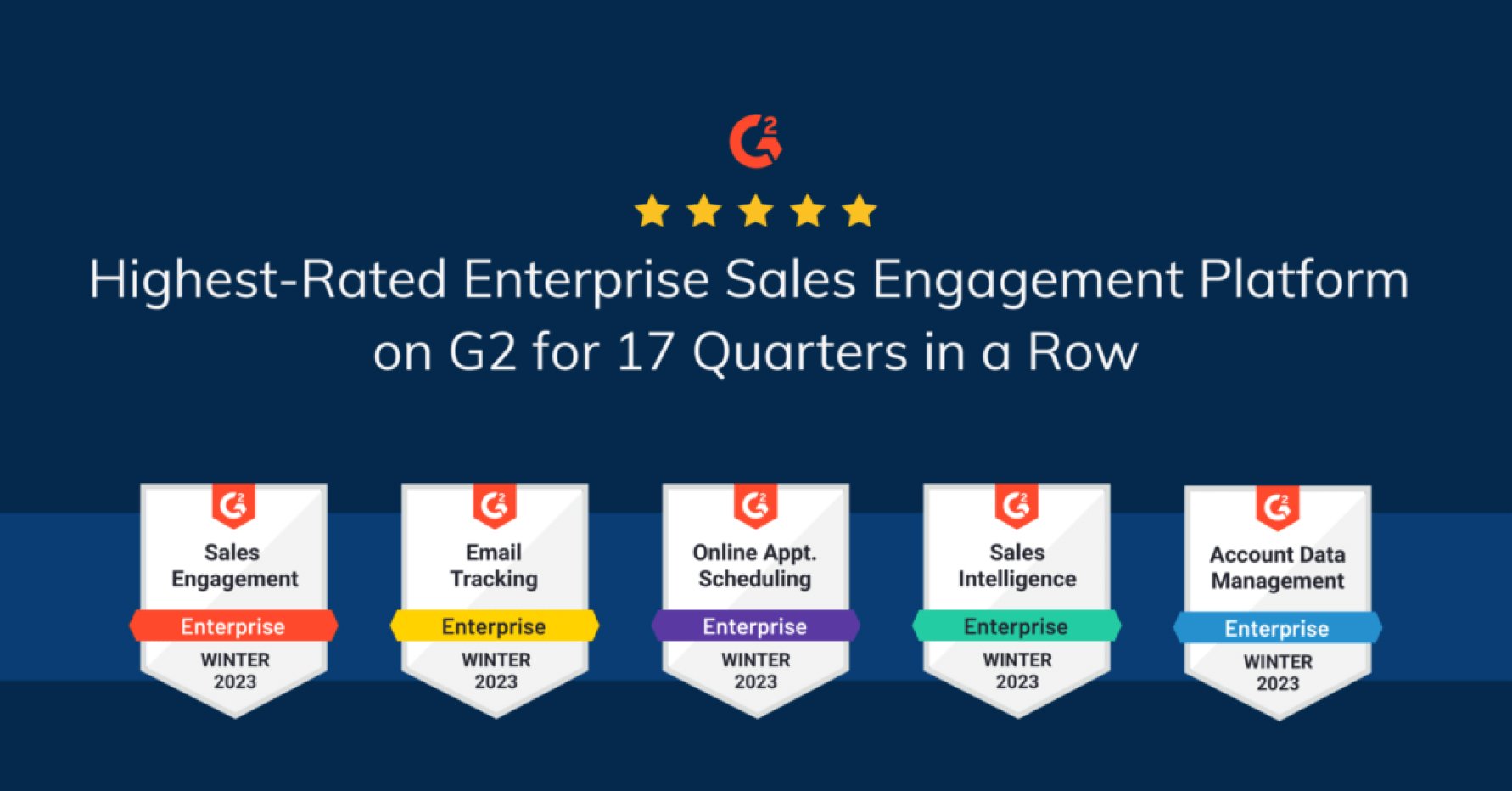 Highest-Rated Enterprise Sales Engagment Platform on G2 for 17 Quarters in a Row