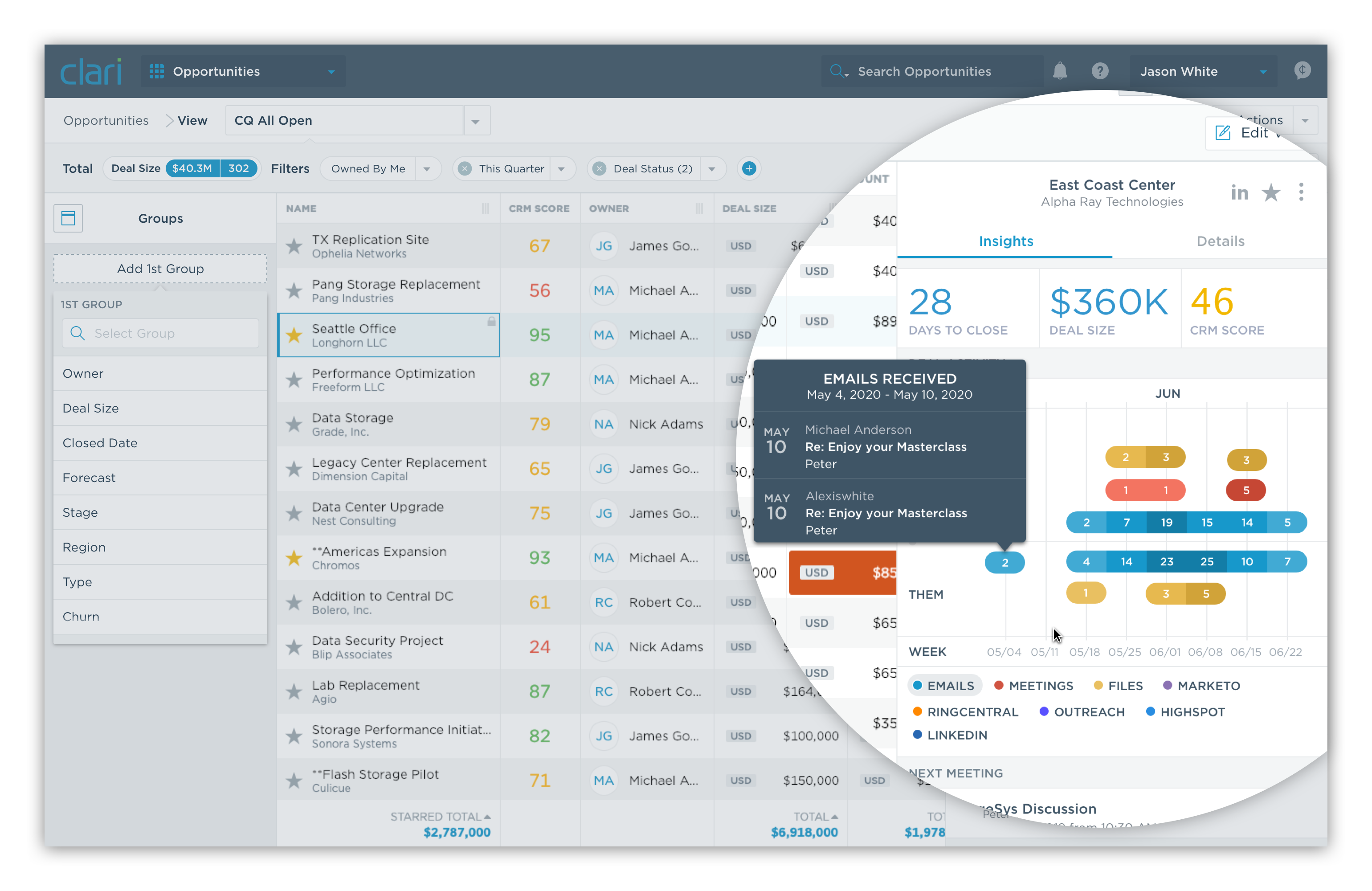 Screenshot of a Clari report showing sales activity