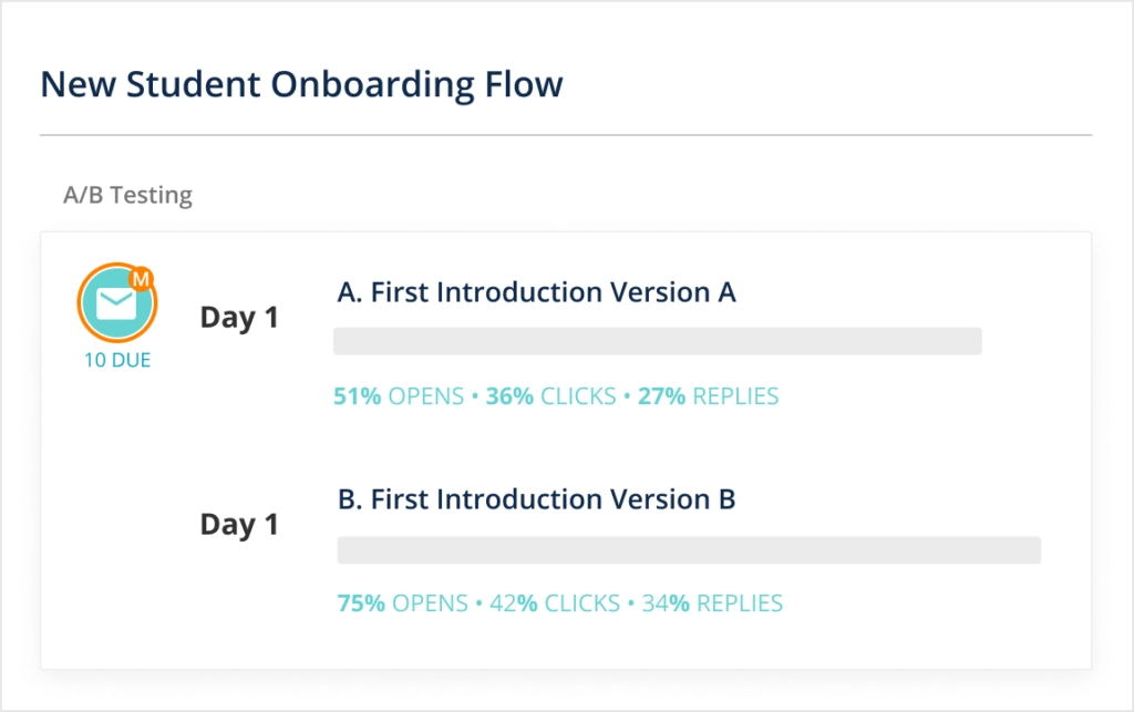 Groove outreach A/B testing