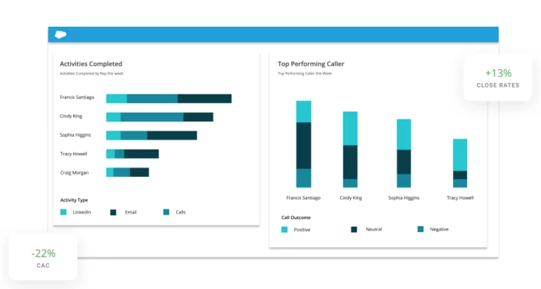 Screenshot of Groove revenue intelligence report