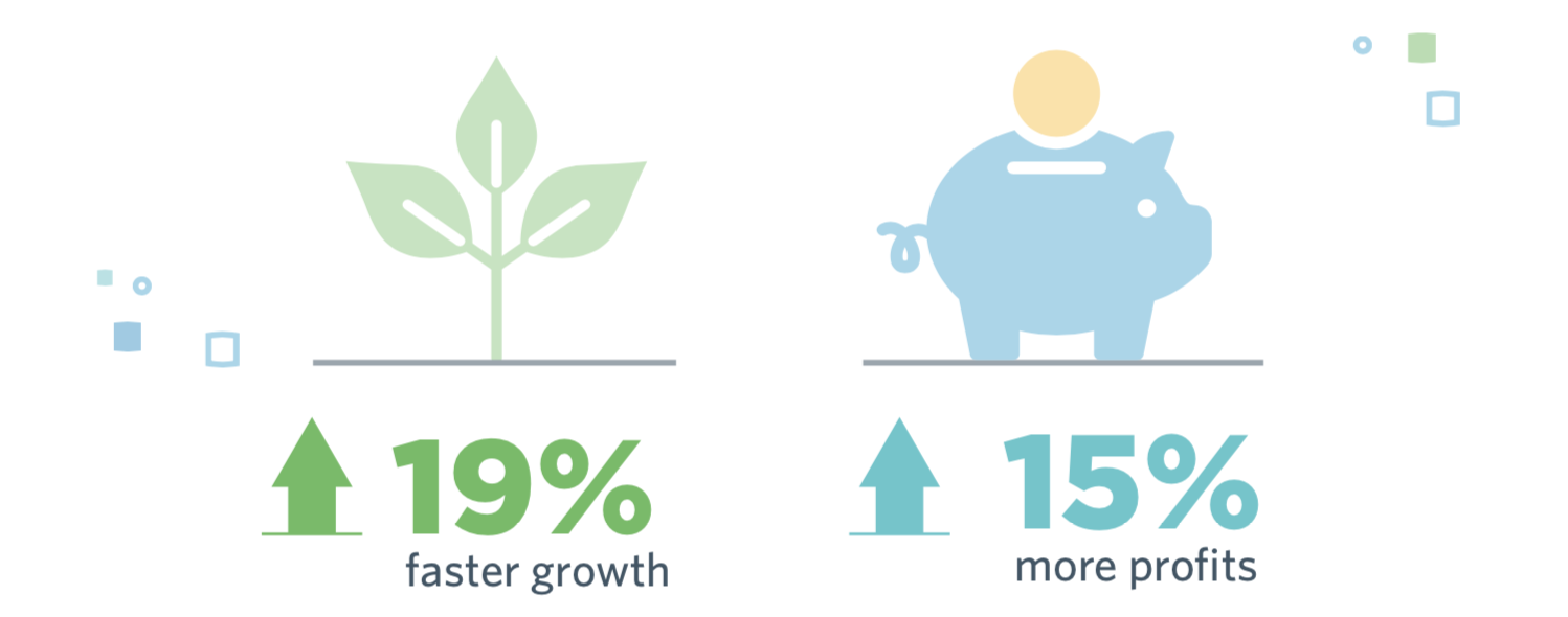 Rise of Revenue Operations Rise of Revenue Operations