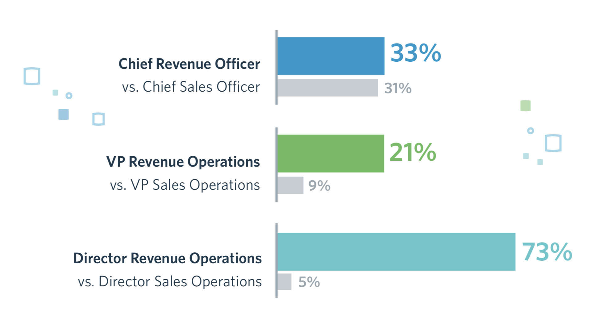 Rise of Revenue Operations Rise of Revenue Operations
