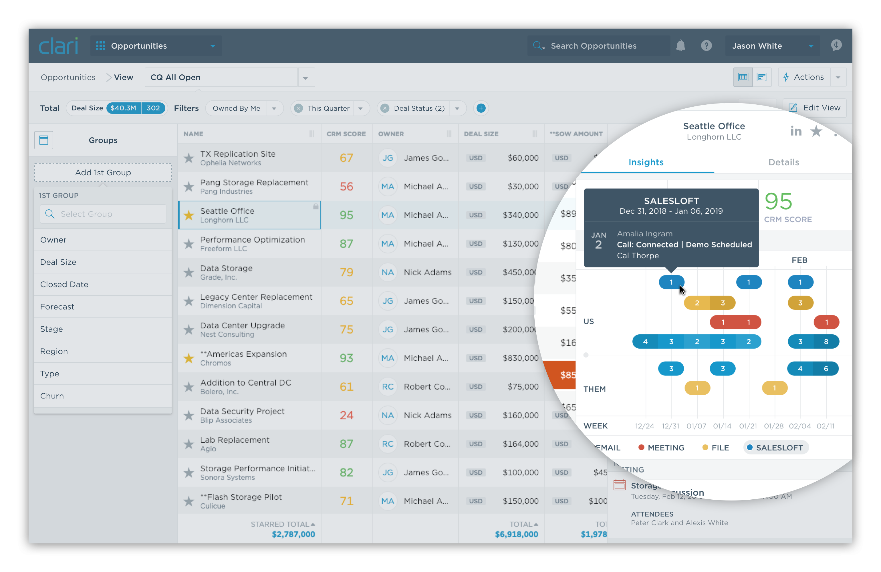 Screenshot of a Clari report showing Salesloft activity