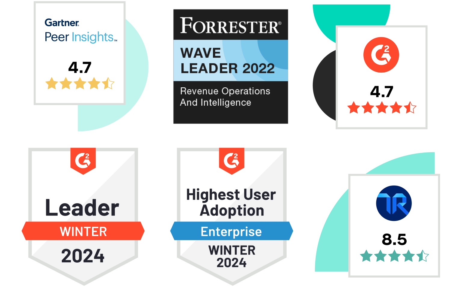 Image with Gartner Peer Insights 4.7 badge, Forrester Wave Leader 2022 Revenue Operations and Intelligence badge, G2 4.7 badge, G2 Leader Winter 2024 badge, G2 Highest User Adoption Enterprise Winter 2024 badge, and TrustRadius 8.5 badge