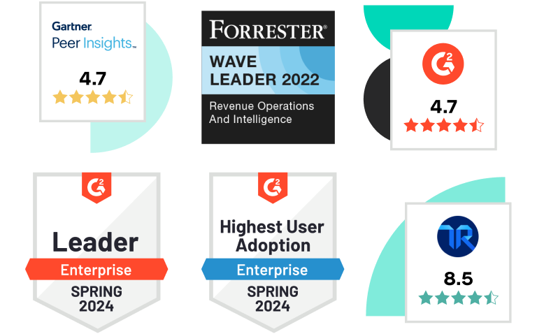 Image showing 6 badges and awards - a 4.7 rating on Gartner Peer Insights, Forrester Wave Leader 2022 for Revenue Operations and Intelligence, a 4.7 rating on G2, G2 Leader for Spring 2024, G2 Highest User Adoption Enterprise Spring 2024, and 8.5 rating on TrustRadius