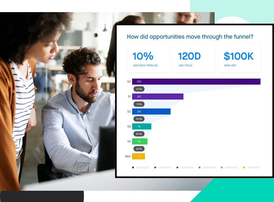 Screenshot of opportunities in funnel overlapping a photograph of revenue leaders looking at a report on a computer screen