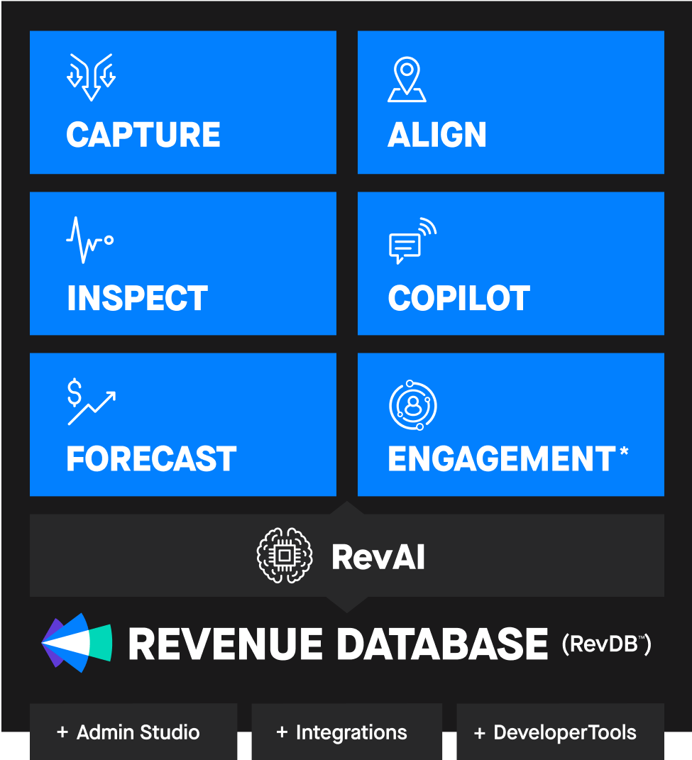 Diagram showing the components that make up the Clari Revenue Platform