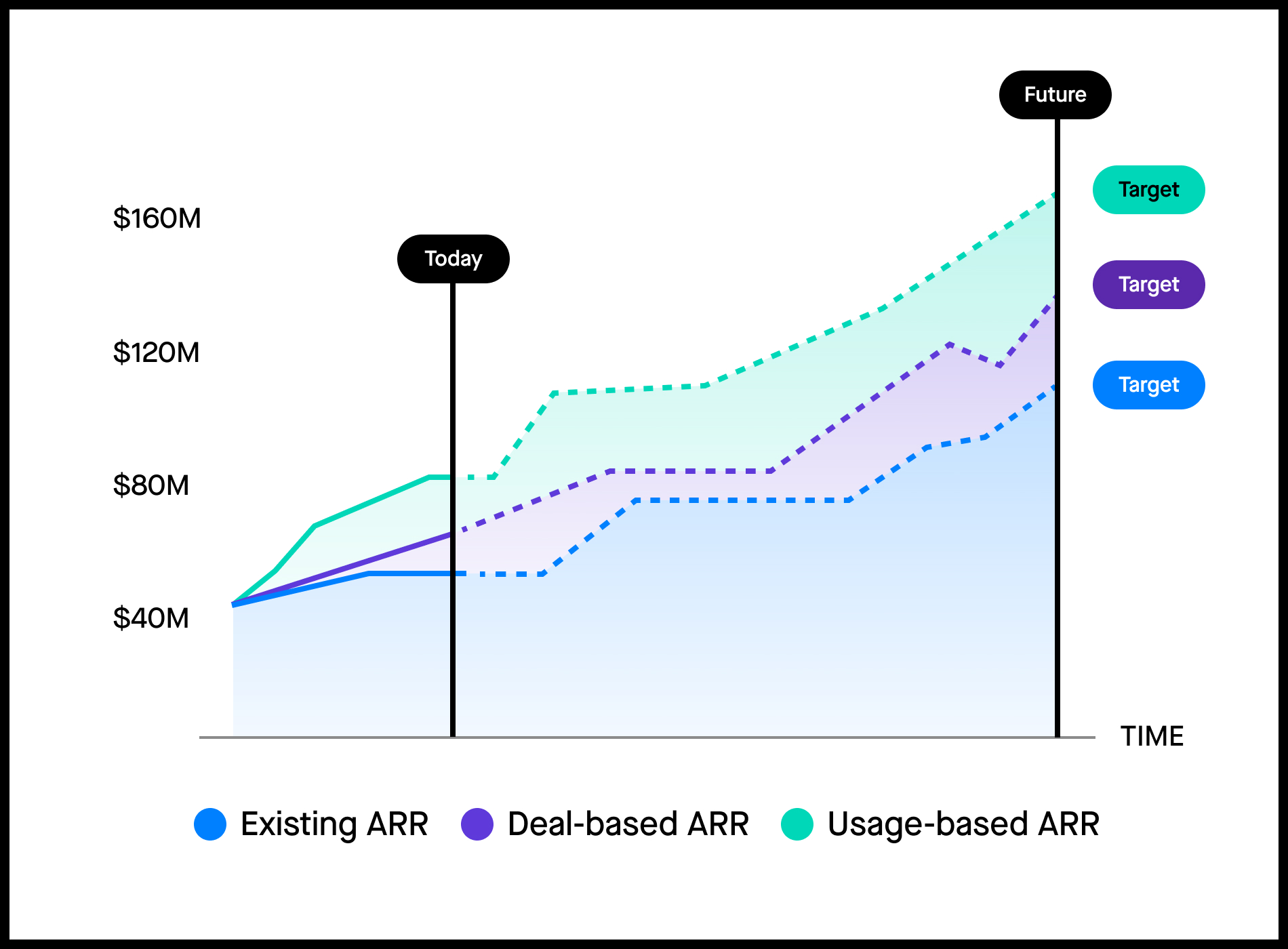 Forecast Product Screenshot