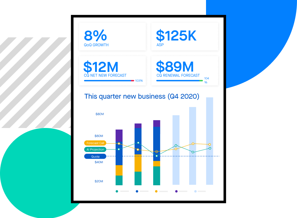 Stylized screenshot of a Clari dashboard for Chief Financial Officers showing this quarter's new business