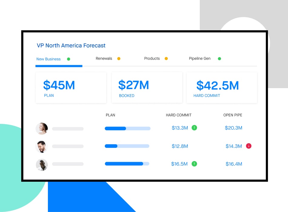 Stylized screenshot of a Clari report showing sales team performance