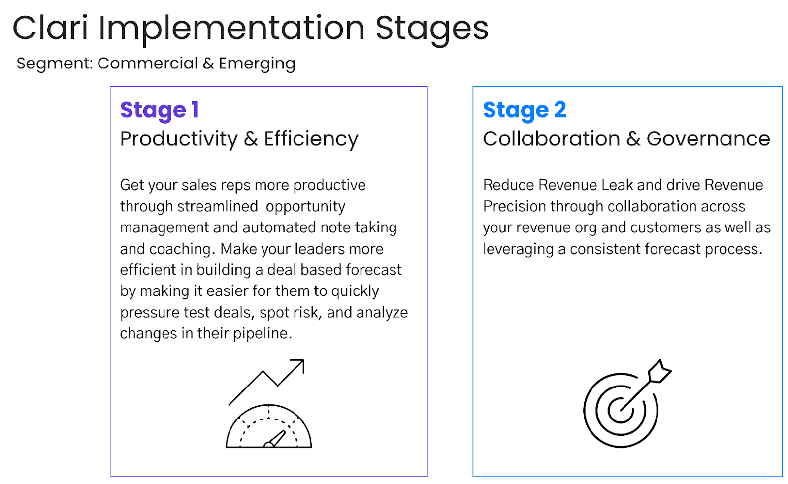 Two squares with descriptions of two stages called Productivity & Efficiency and Collaboration & Governance
