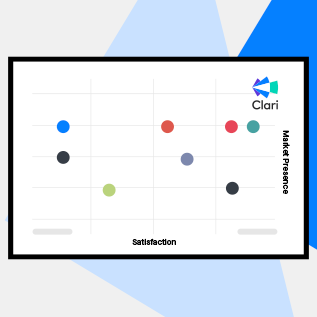 Revenue Operations Platform | Clari