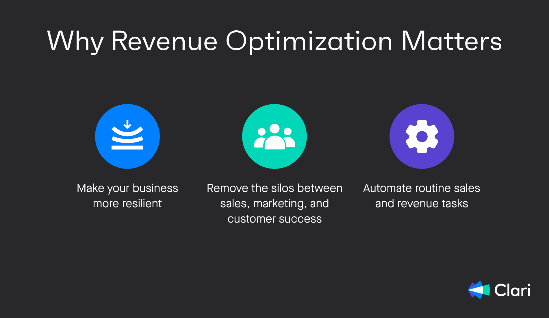 Why revenue optimization matters