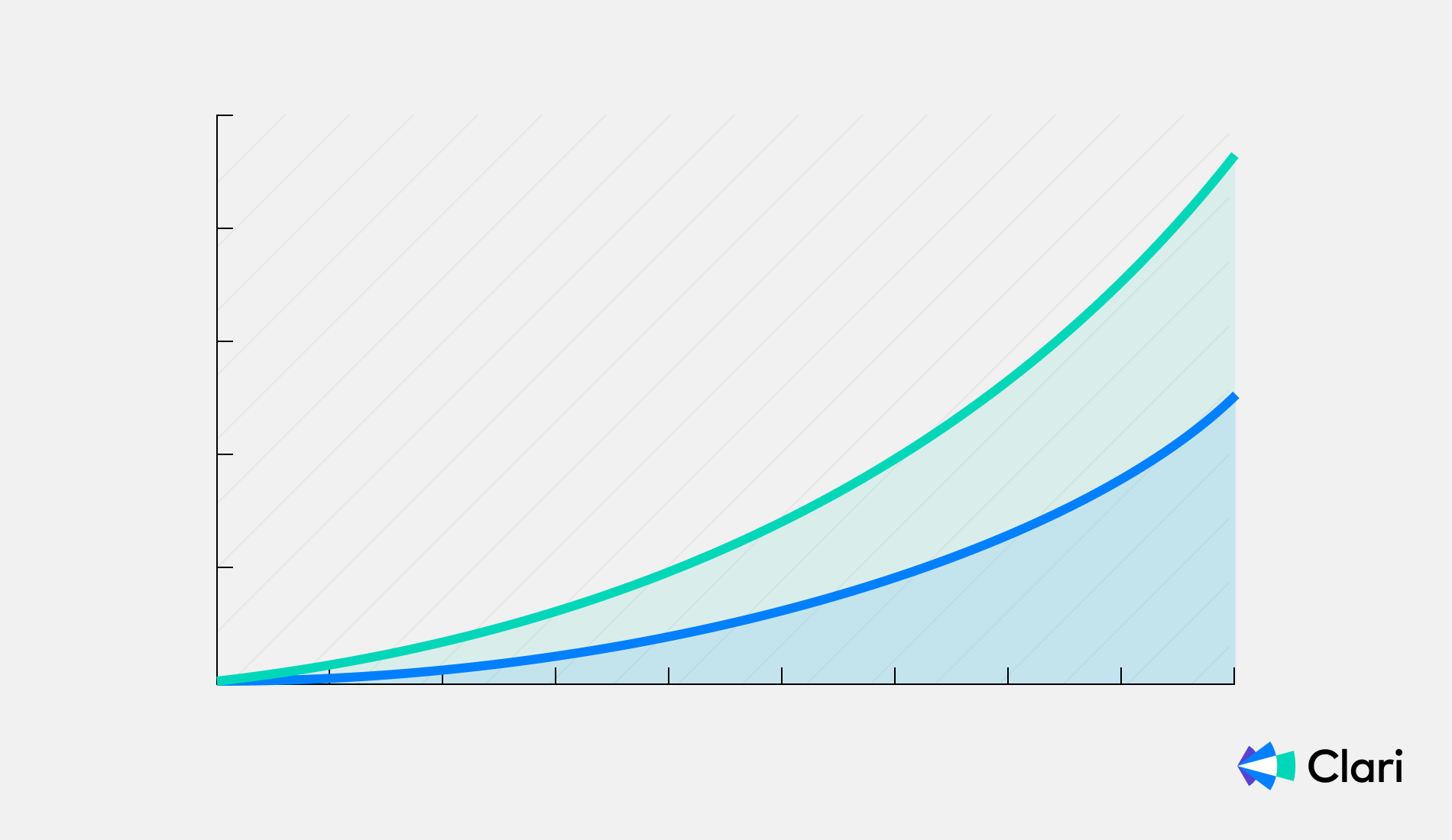 Illustration of comparing two different sales scenarios