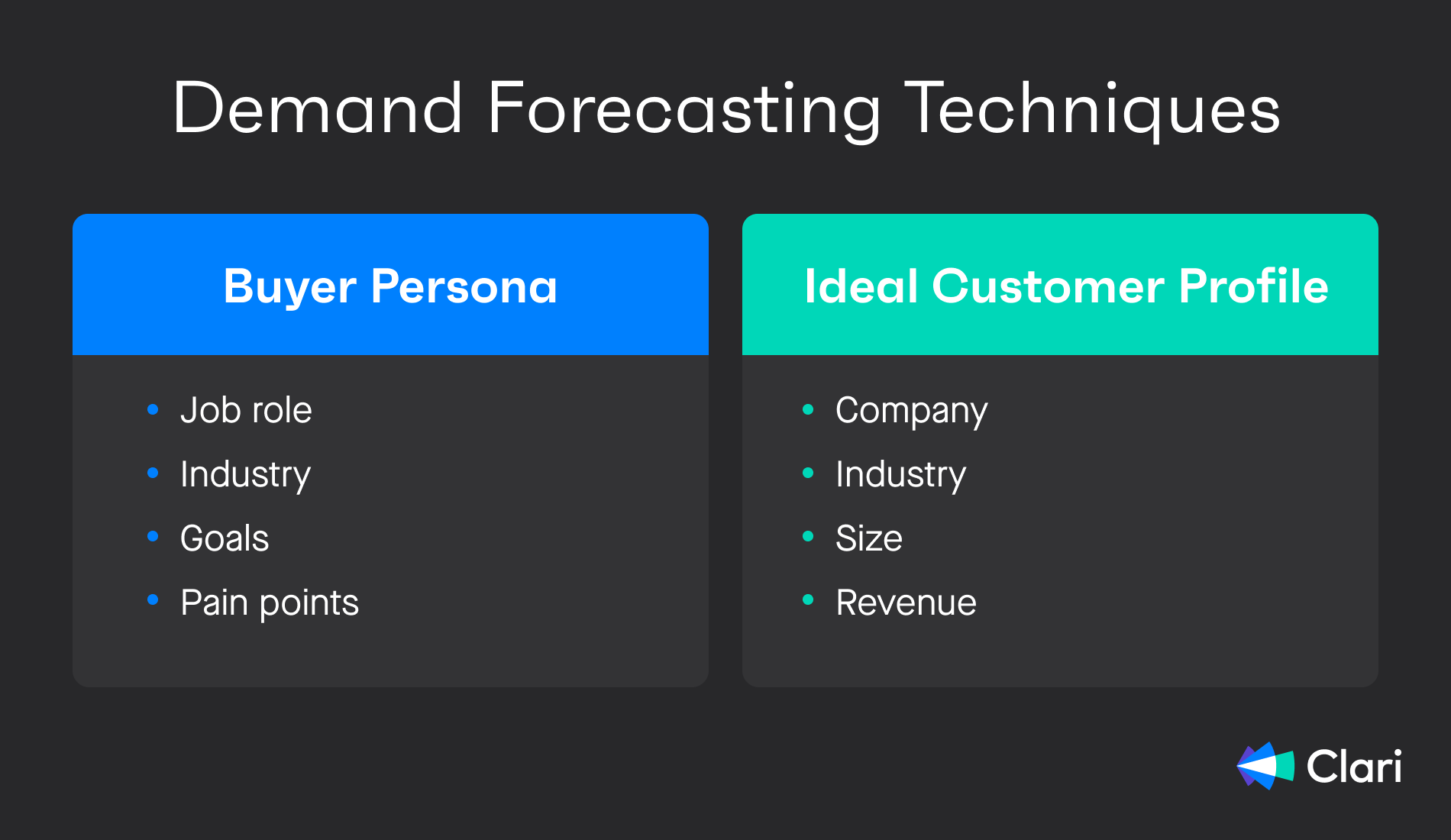 Buyer personas and ideal customer profiles